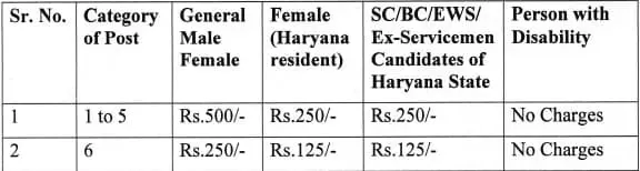 Haryana Vidhan Sabha Advt 02 2024 Application Fees