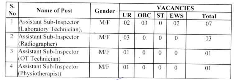 ITBP Constable HC ASI Recruitment 2024