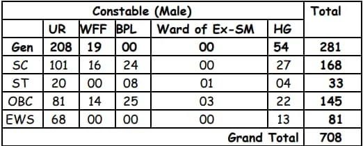 HP Police Male Constable 2024 Vacancies.jpg