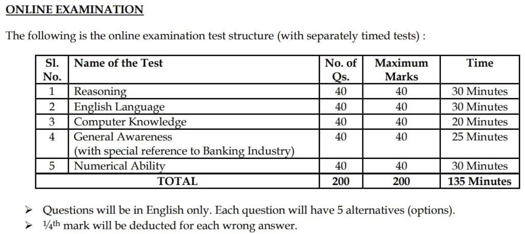 Karnataka Bank Exam Pattern