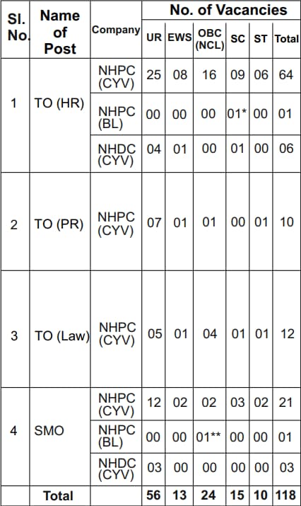 NHPC Trainee Officer